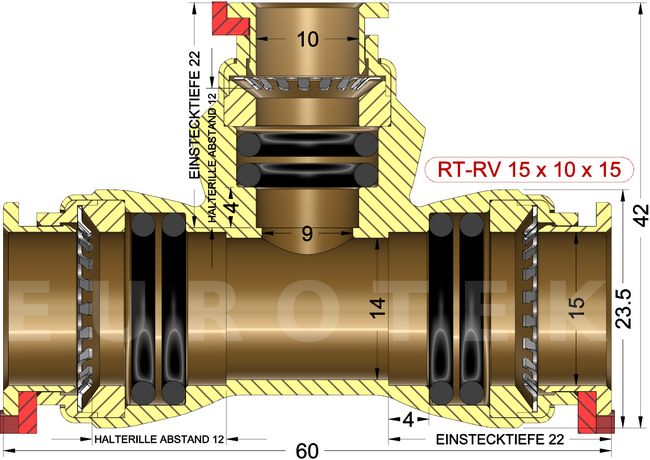 description